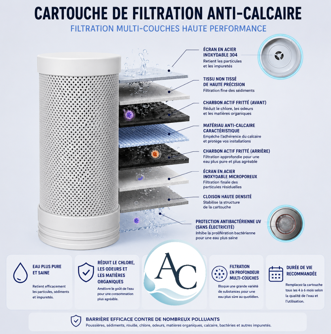 Plusieurs couches pour améliorer votre eau